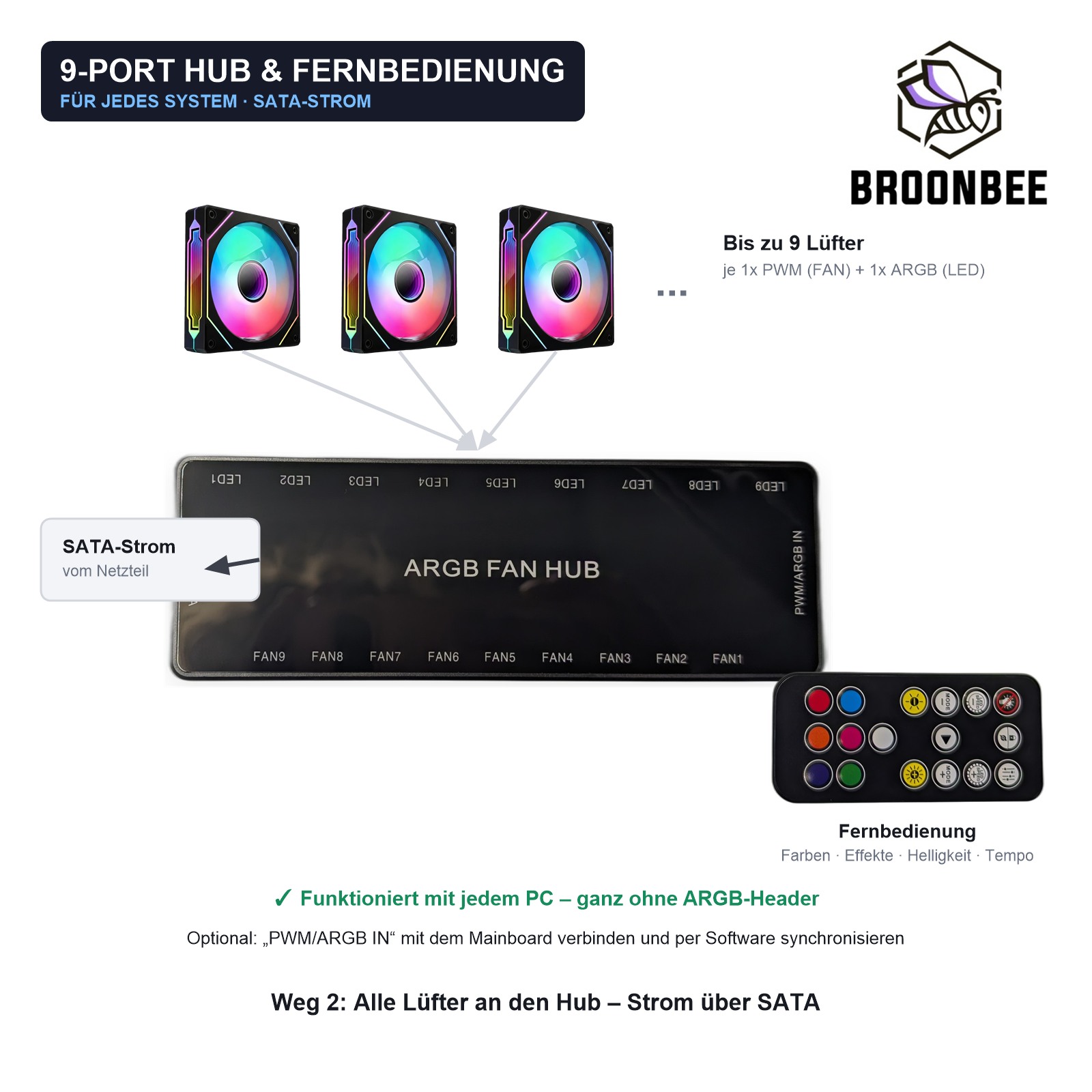 Anschluss-Diagramm: 9-Port ARGB Hub mit SATA-Strom und Fernbedienung